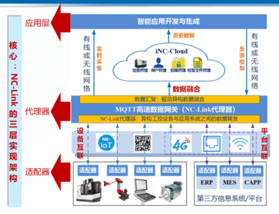 CCMT2022展會看點一 數字化、網絡化制造技術加速發展