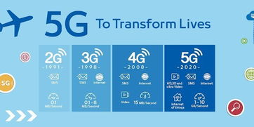 5G安全警鐘 研究人員發現11個關鍵漏洞，個人信息可被輕易獲取